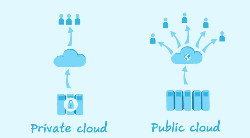 cloud-prive-vs-cloud-public