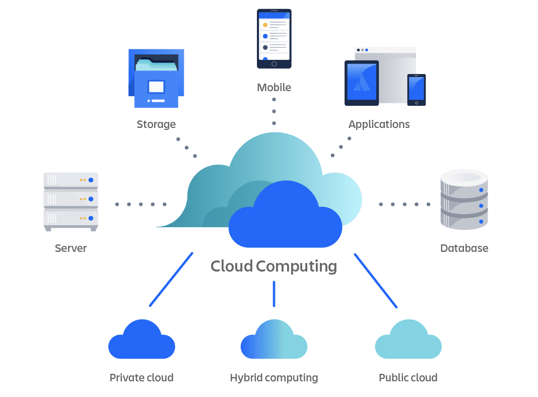 cloud-computing-entreprises